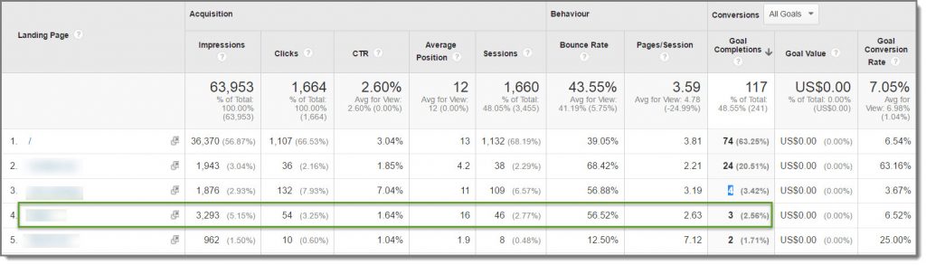 paginile de destinație ale consolei de căutare