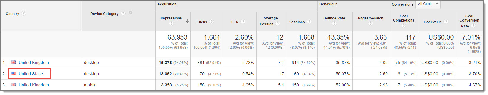 căutare-țări-consolă