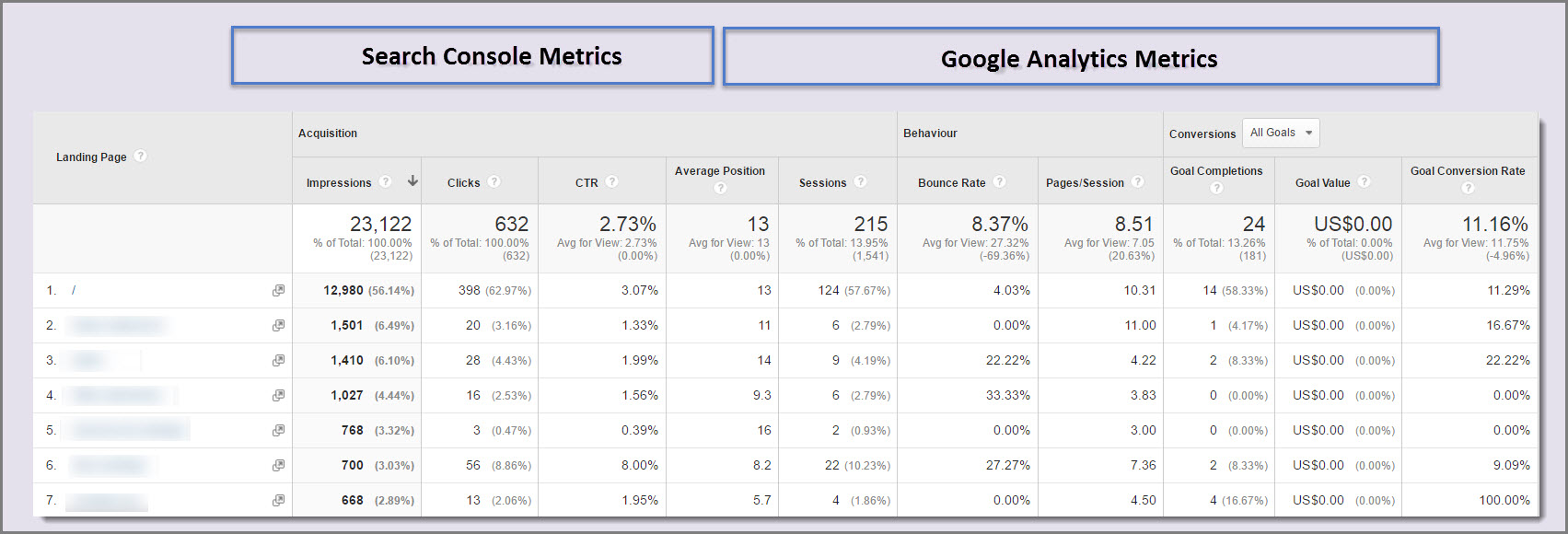 căutați date în consolă
