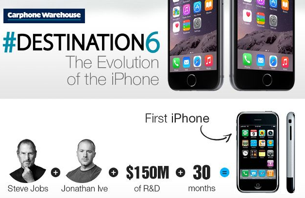 carphone-warehouse-evolution-of-iphone-hallam