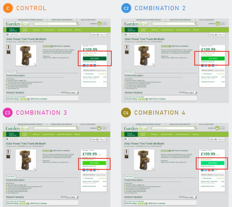 Există o ușoară variație de verde utilizat pentru butoanele „Cumpărați acum”. Combinația 2 a produs 1,5% mai multe produse adăugate în coș decât combinația 1 originală