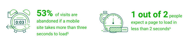 전자 상거래용 앰프