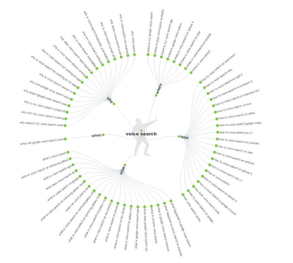 голосовой поиск ответит публике