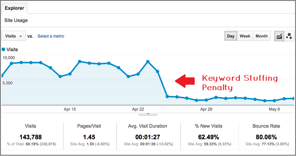 kara za wypychanie słów kluczowych