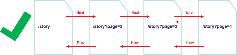 paginated-content-correct