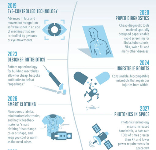 zaman çizelgesi-infografik