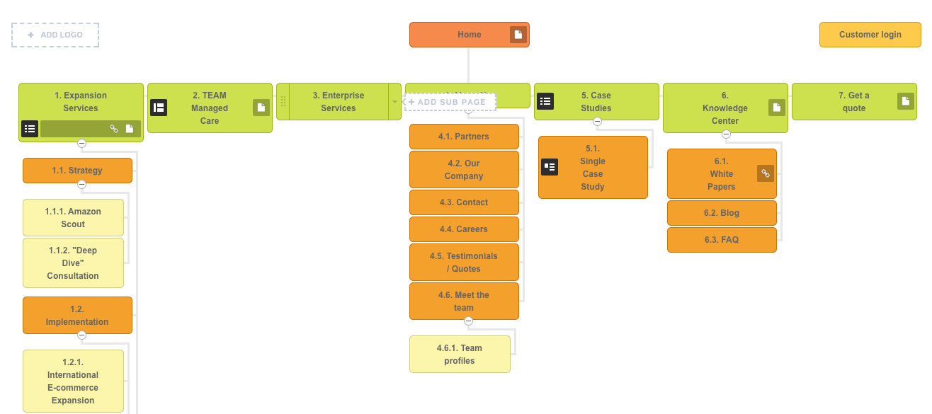 サイトマップの例