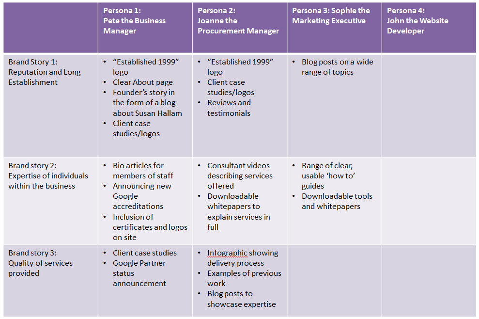 contoh kisi konten audiens