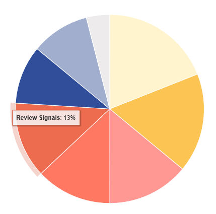 Signale für lokales Suchpaket überprüfen