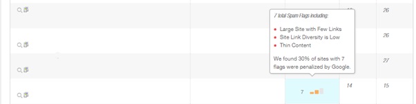 Steaguri spam pentru linkuri în instrumentele Moz