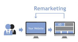 Remarketing und DSGVO