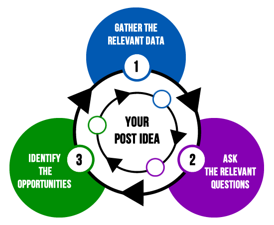 あなたのブログトピックのアイデア