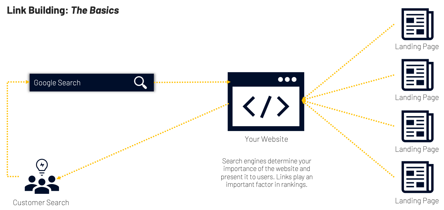 Dasar-dasar Pembuatan Tautan