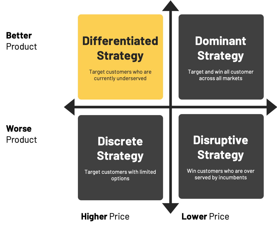 Дифференцированная стратегия