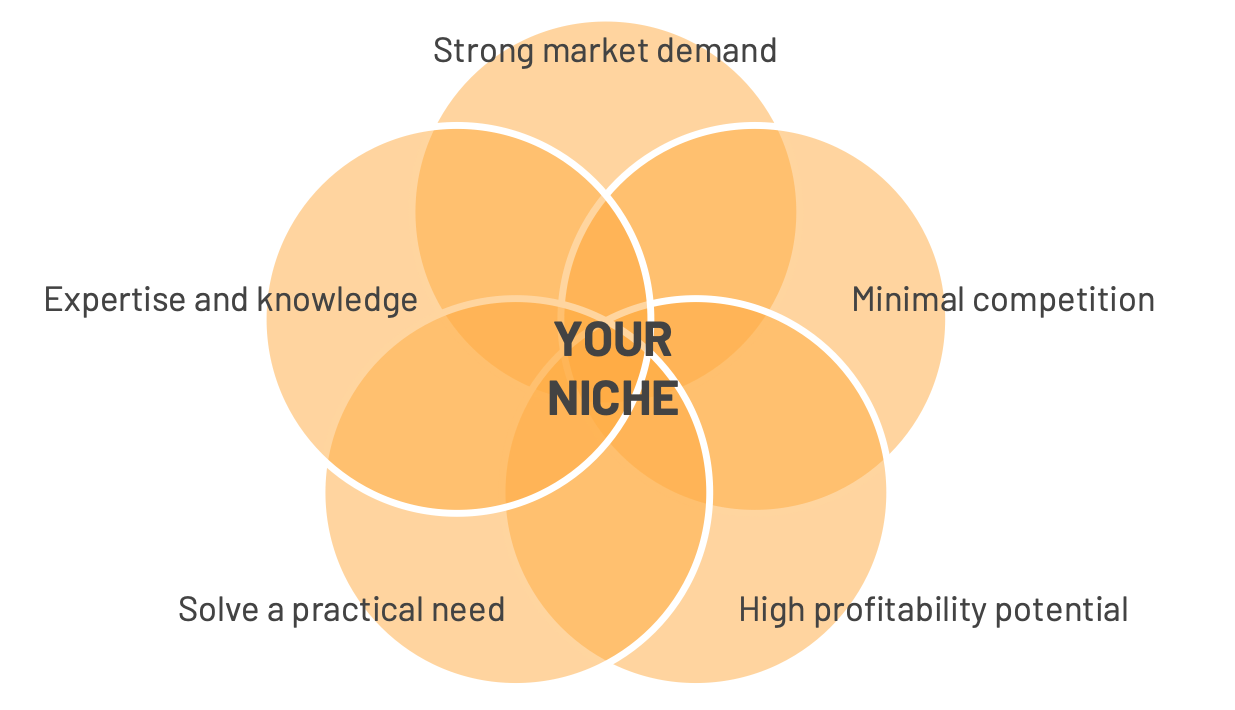 Создайте нишу