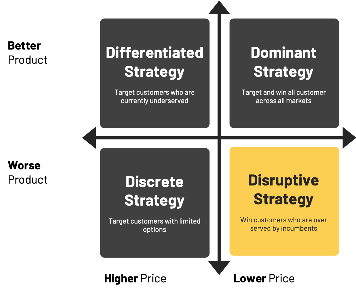 颠覆性增长战略