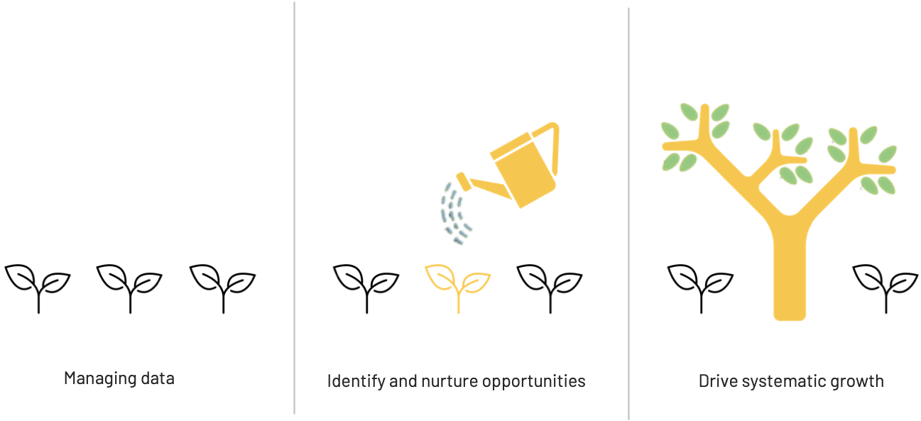 Mengapa Operasi Pemasaran-1