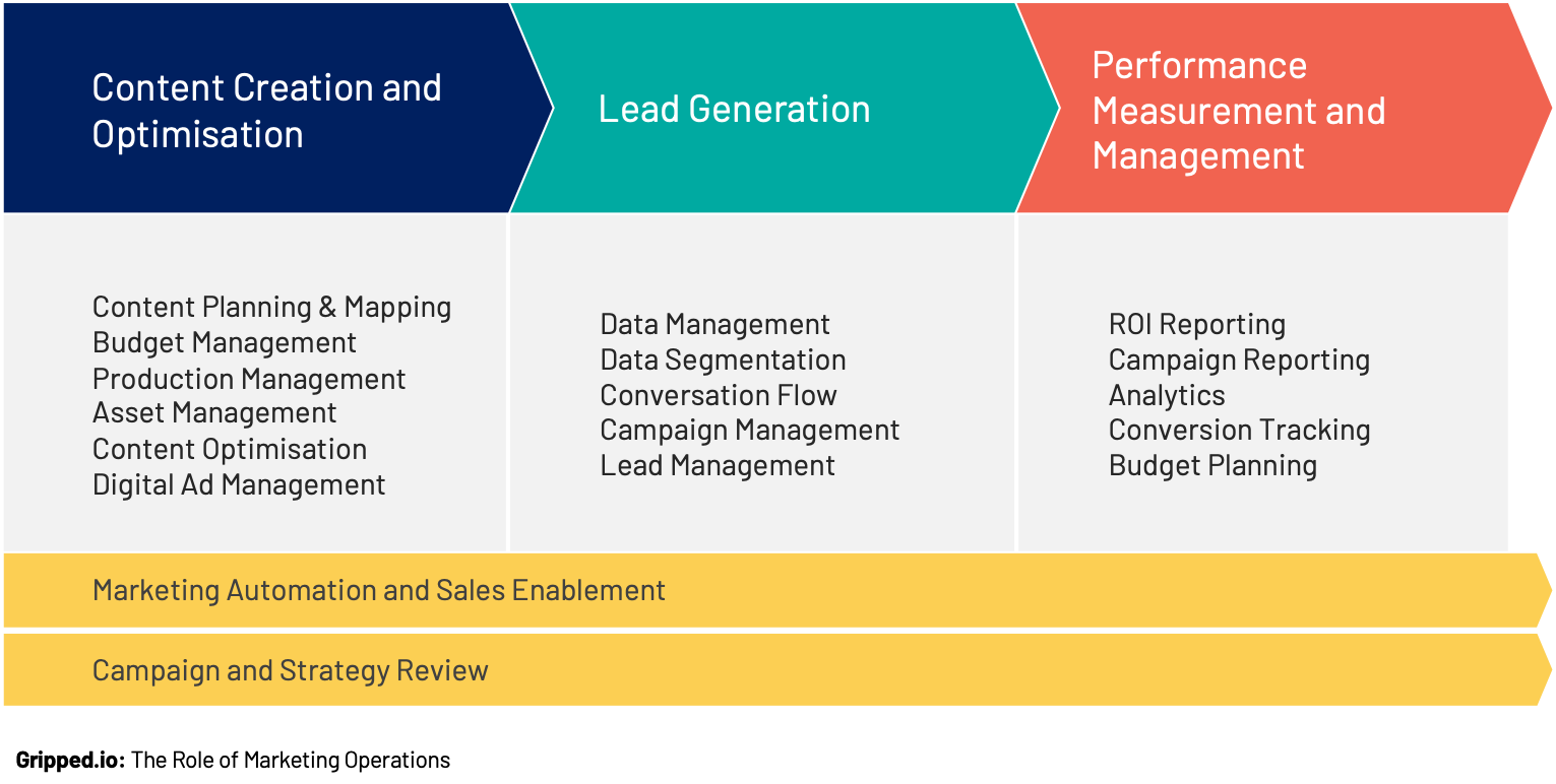 Apa itu Operasi Pemasaran?