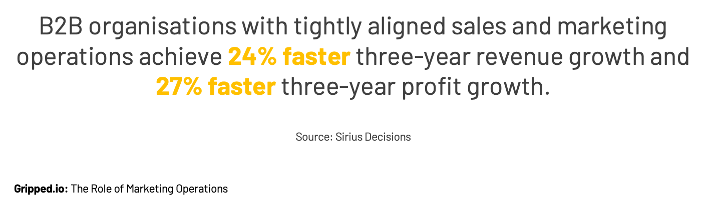 Kasus untuk Operasi Pemasaran