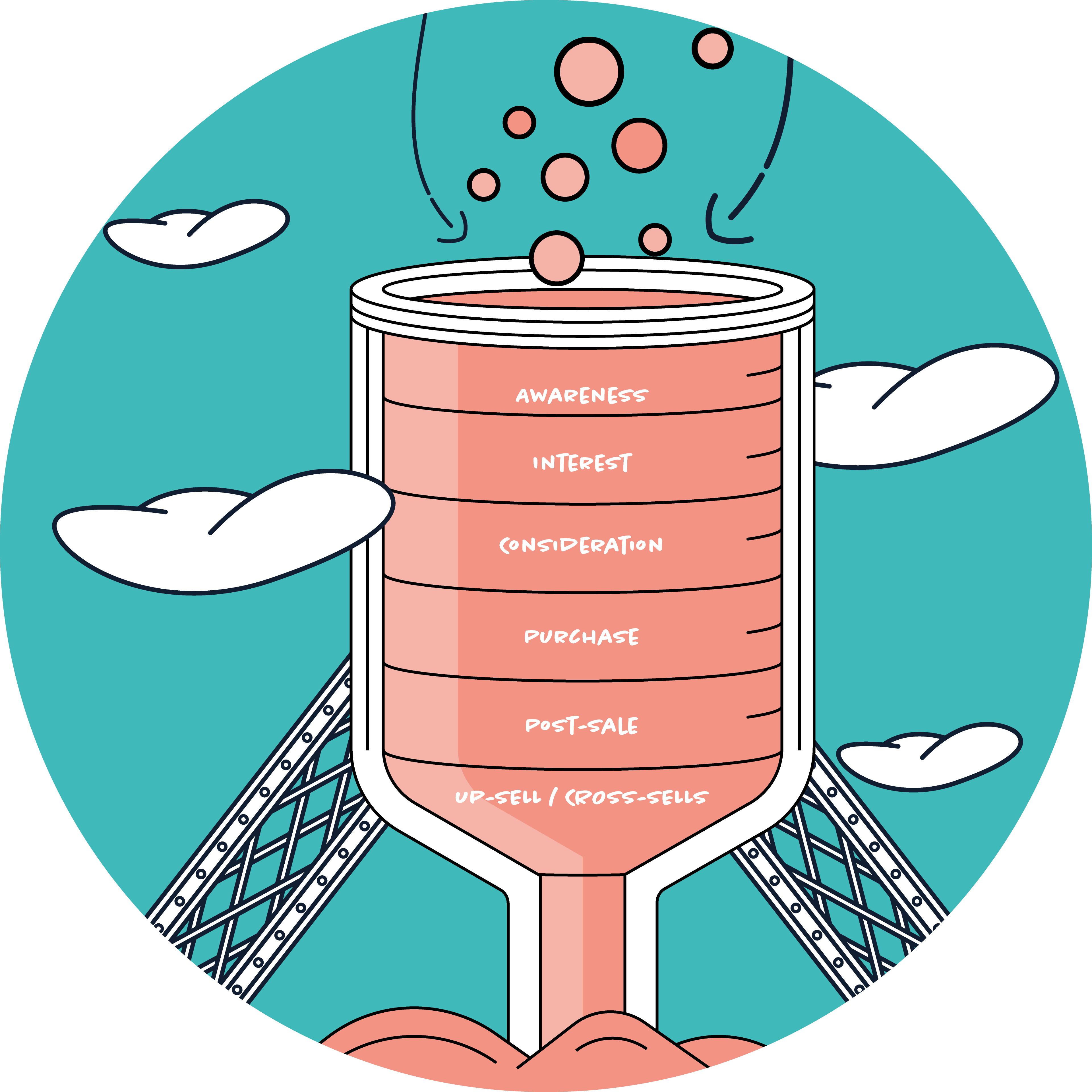 portare alla canalizzazione dei clienti