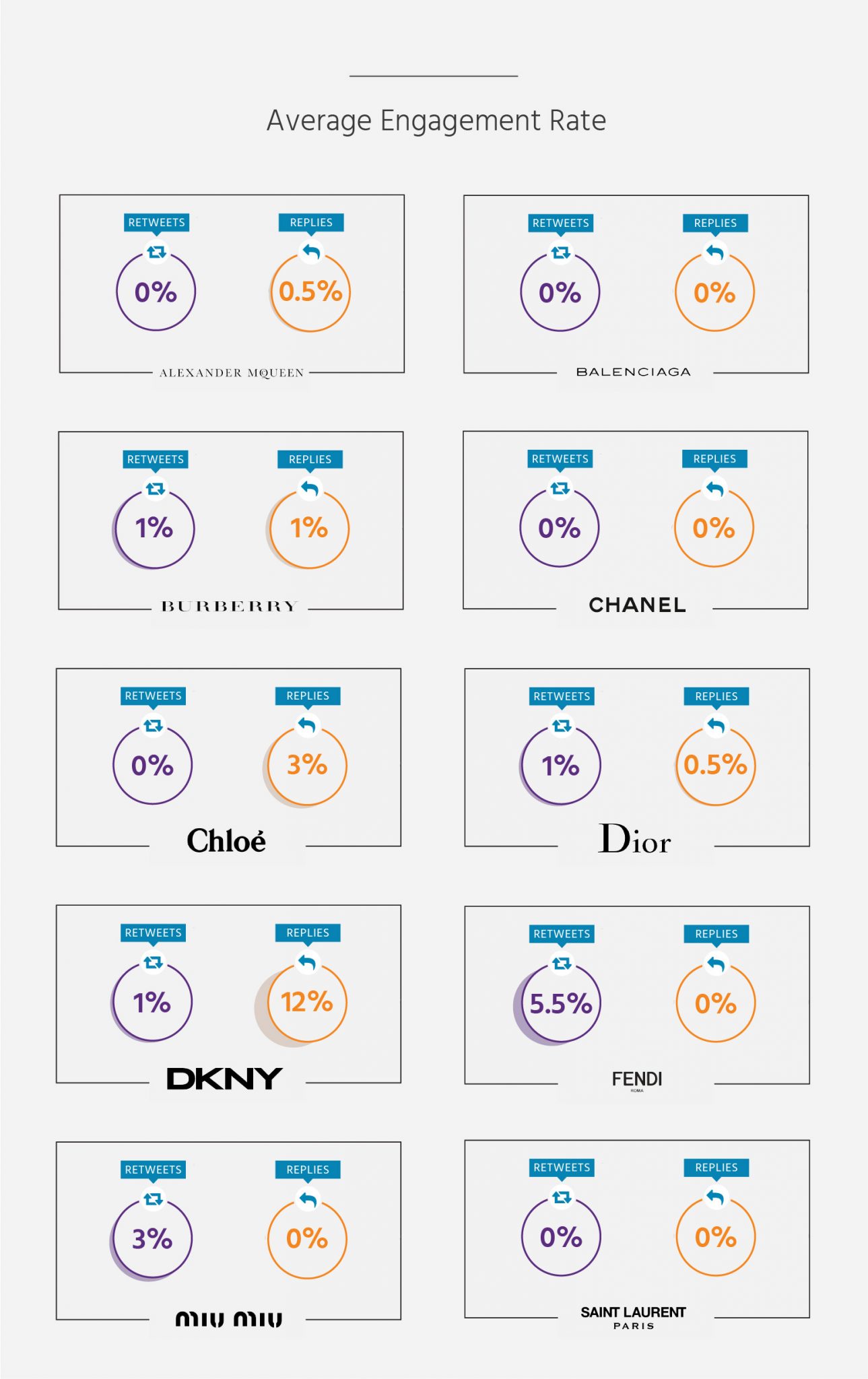อัตราการมีส่วนร่วมโดยเฉลี่ย