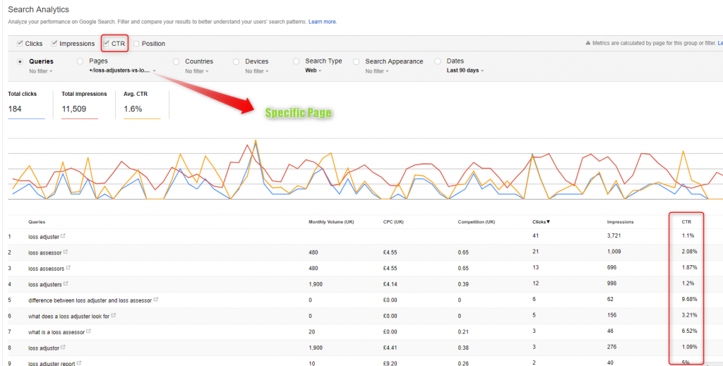 ctr de la consola de búsqueda de google - métricas de seo 2018 post