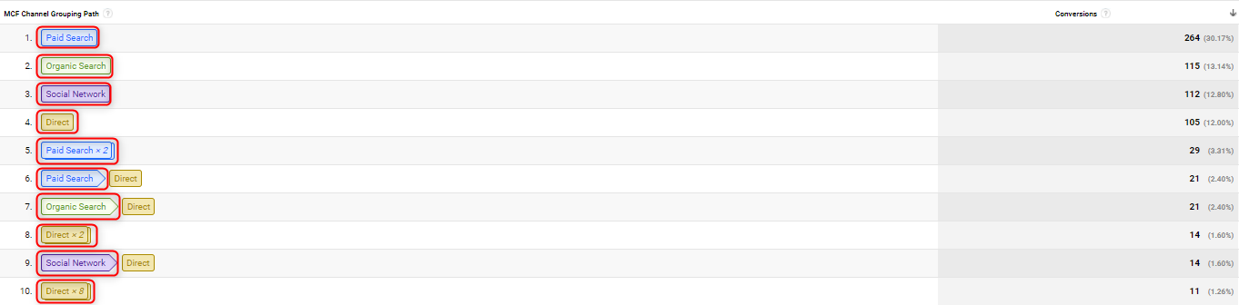 klik pertama-konversi-jalur