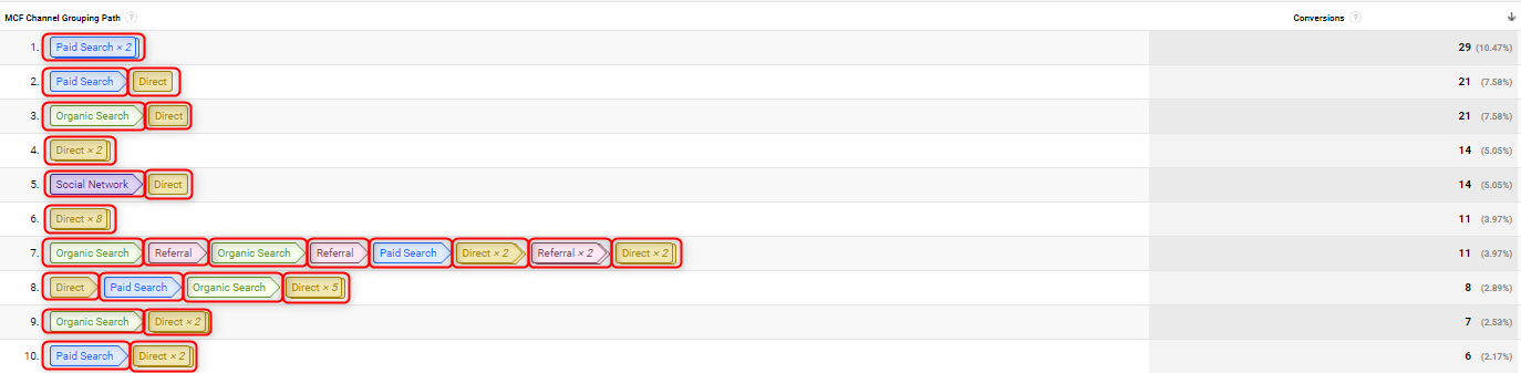 jalur-konversi-linear
