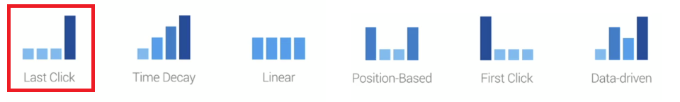 atribusi-klik terakhir