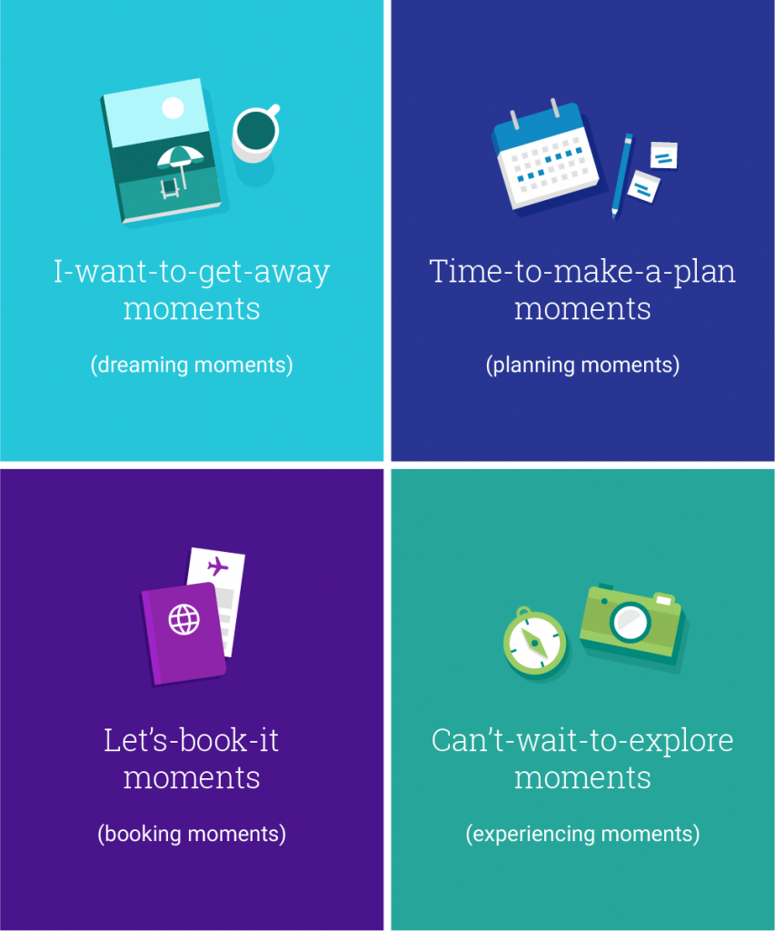 Micromoments ท่องเที่ยว