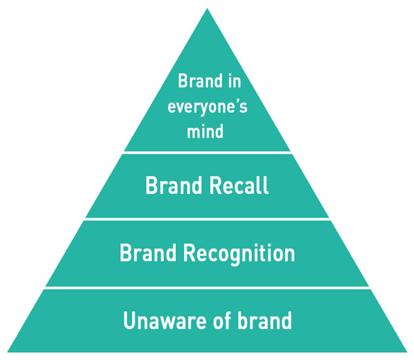 デジタル世界のブランドストーリーテリング-SEO