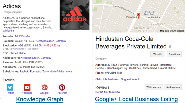 デジタル世界のブランドストーリーテリング-SEO