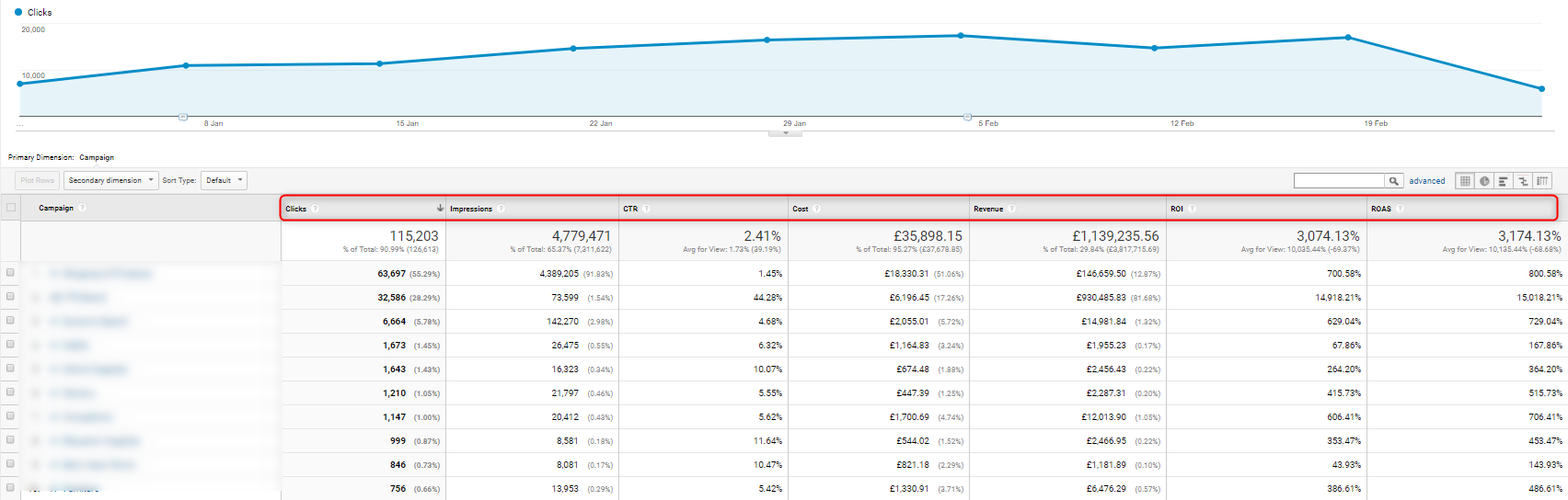 adwords-performance-custom-reports
