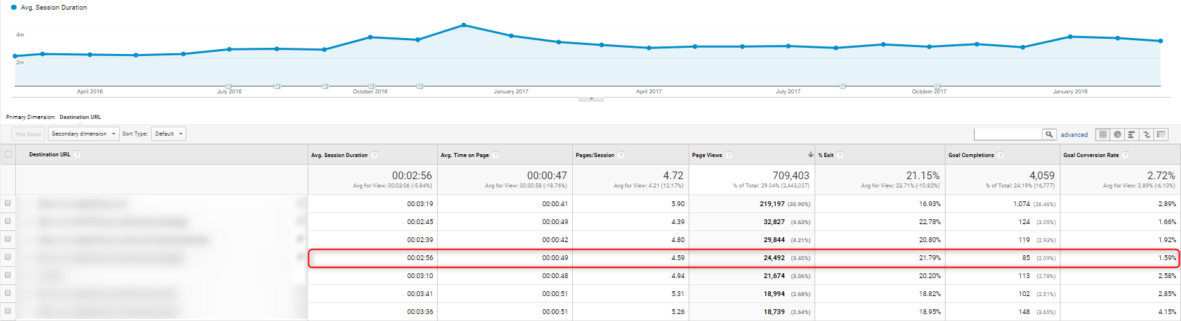 유료 방문 페이지 성능 맞춤 보고서