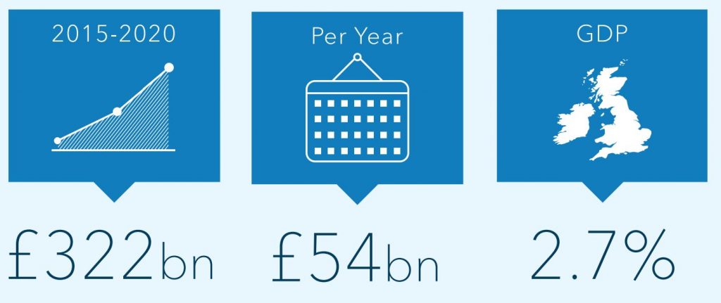 Valor acumulado de big data + IoT para la economía del Reino Unido de 2015 a 2020