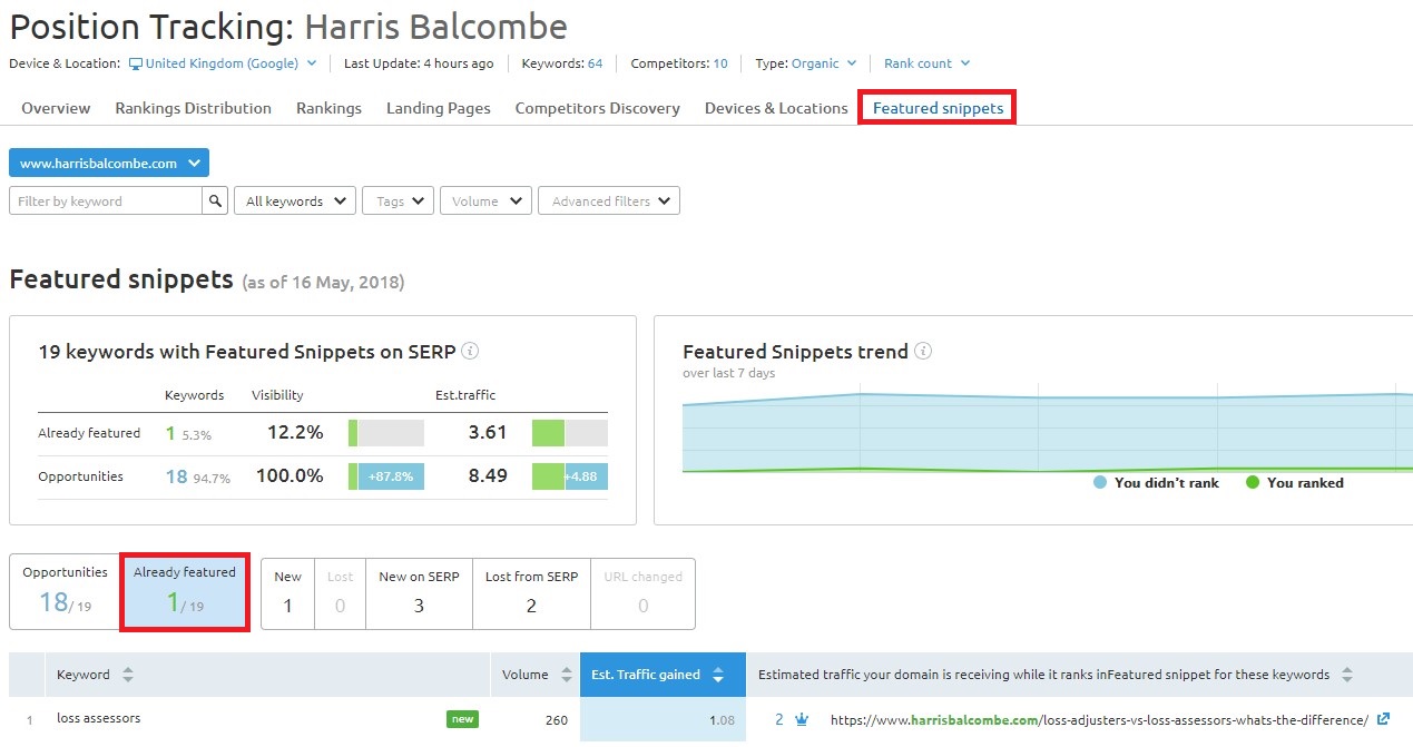 Aktualne fragmenty opisów Harrisa Balcombe