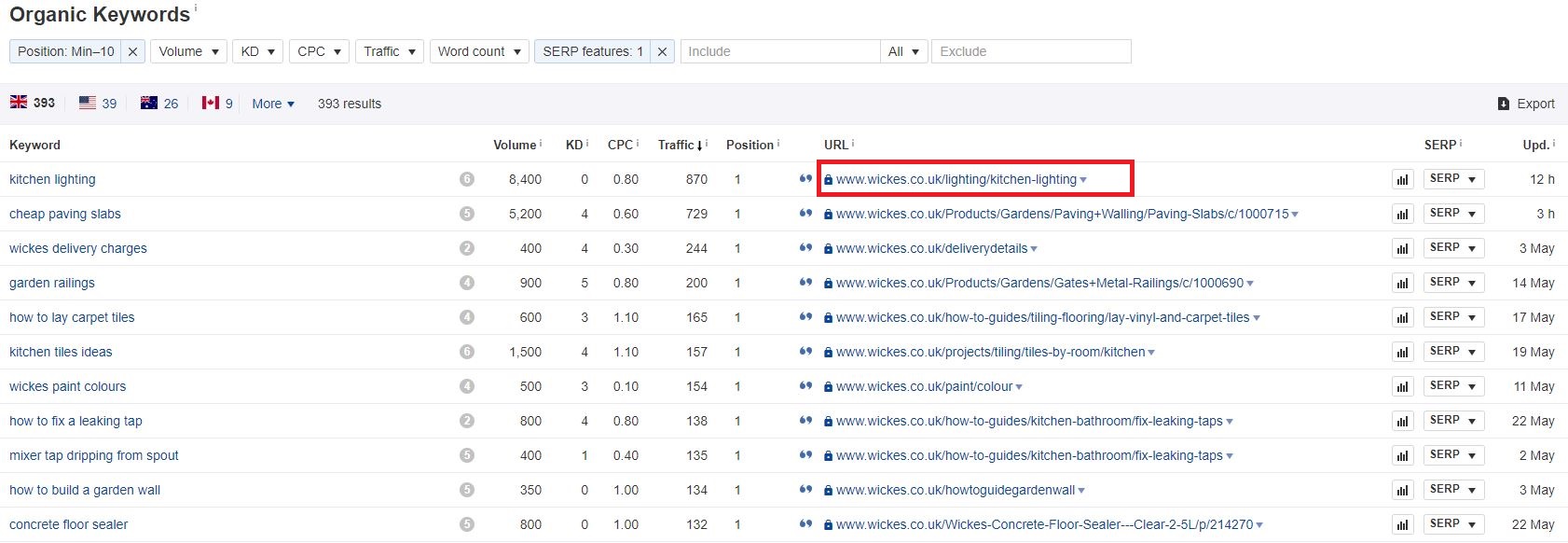 inżynierowie odwrócenia dla polecanych fragmentów