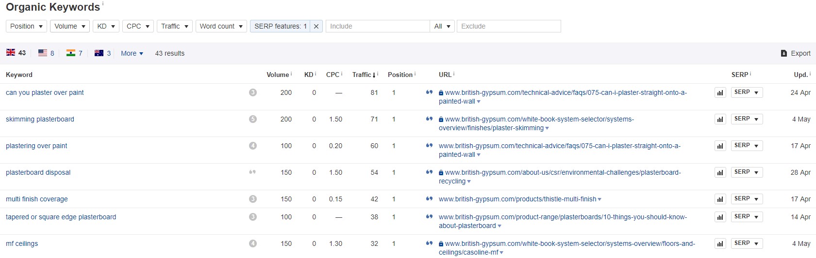 Bieżące fragmenty brytyjskiego gipsu