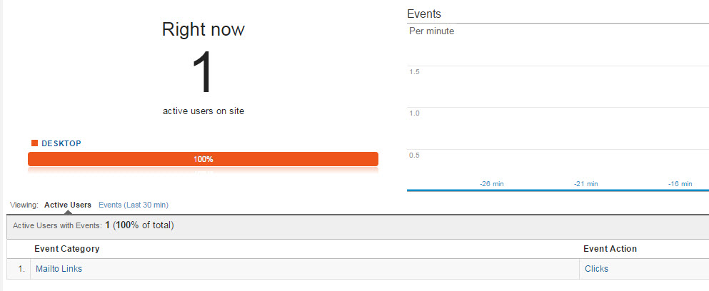 sprawdź dwukrotnie w czasie rzeczywistym