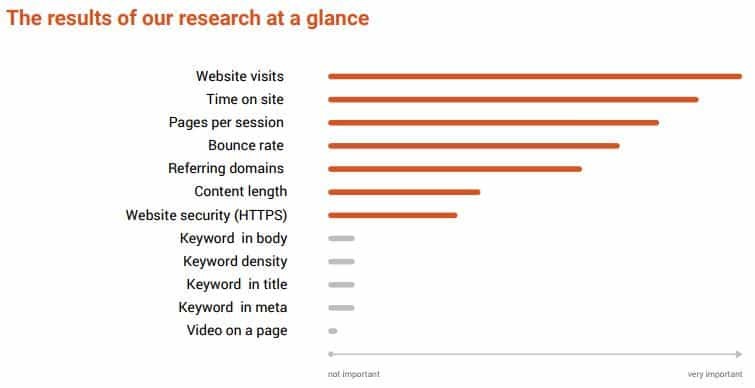 балансировка ux и seo соображений