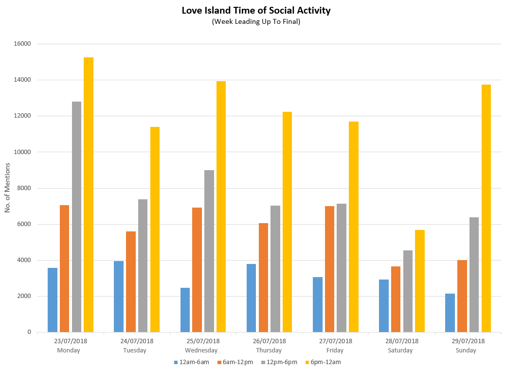 Liebe Insel Social-Media-Aktivitäten