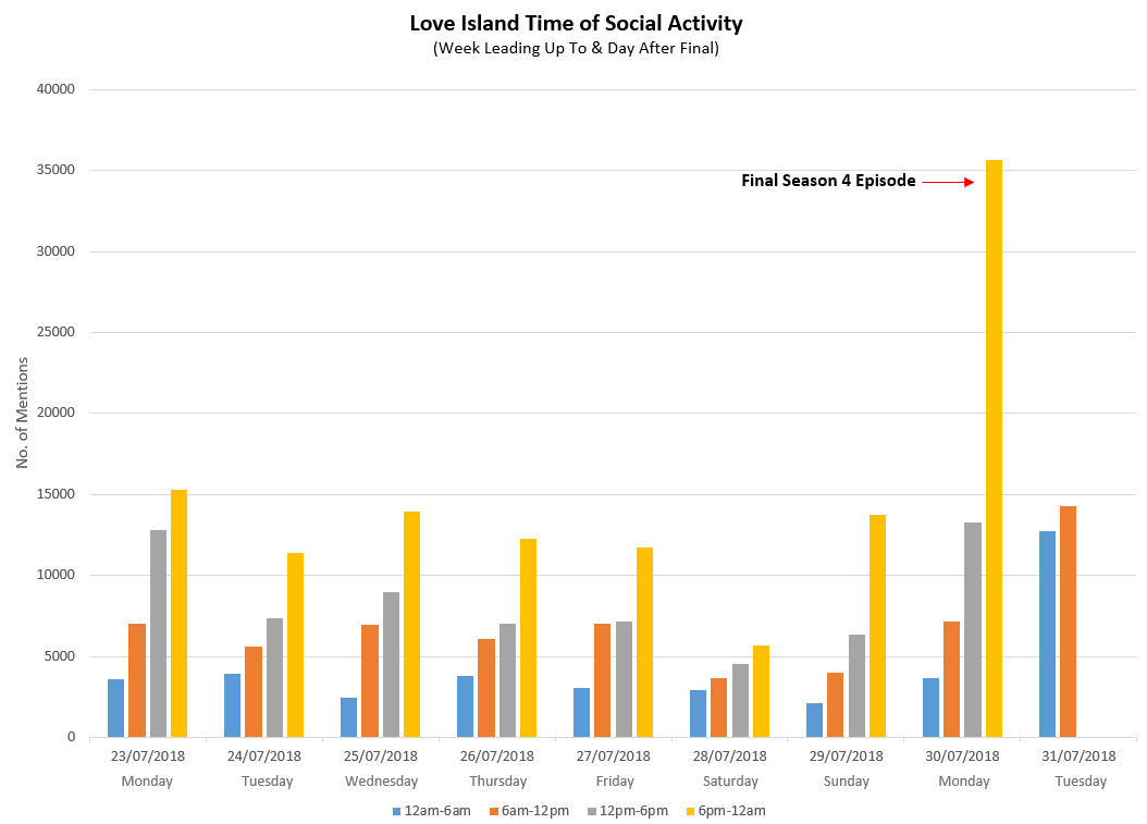 Liebesinsel Finale Social Media