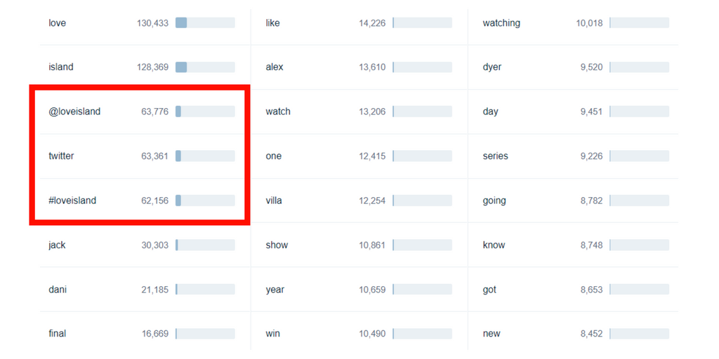 liebe soziale Erwähnungen der Insel