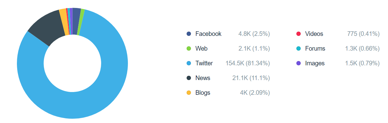 Liebe Insel Twitter Erwähnungen