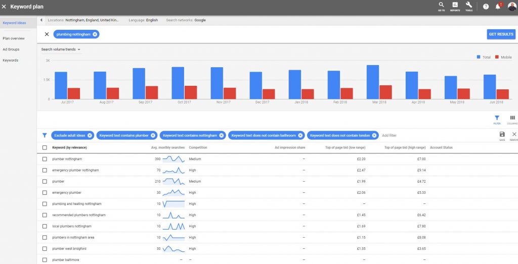 Новый Планировщик ключевых слов Google