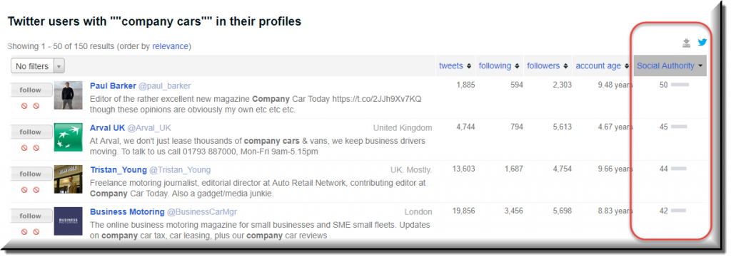 Followerwonk อำนาจทางสังคมสำหรับการวัดอิทธิพลของโซเชียลมีเดีย