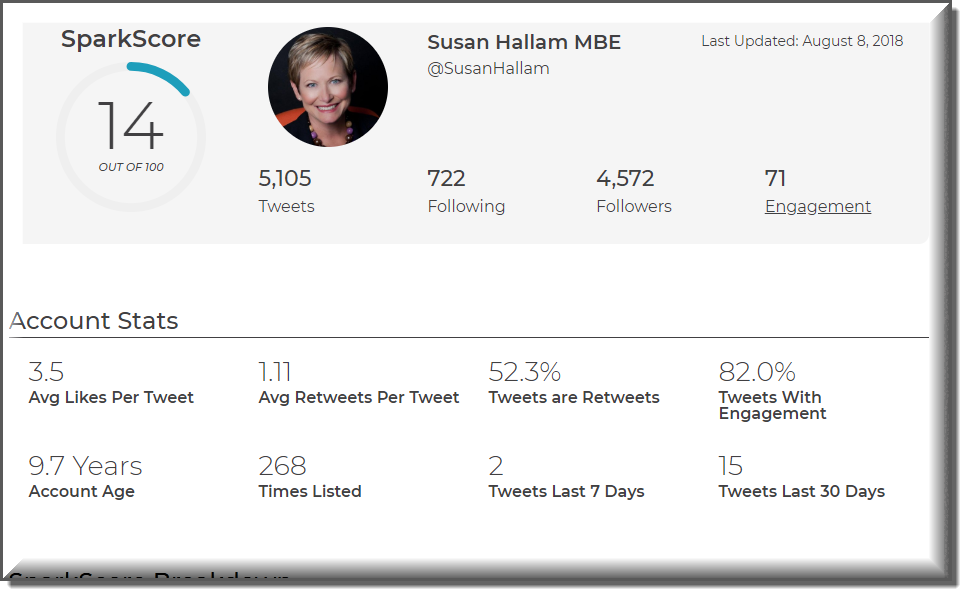 ผู้มีอิทธิพลด้านโซเชียลมีเดีย - susan hallam sparkscore