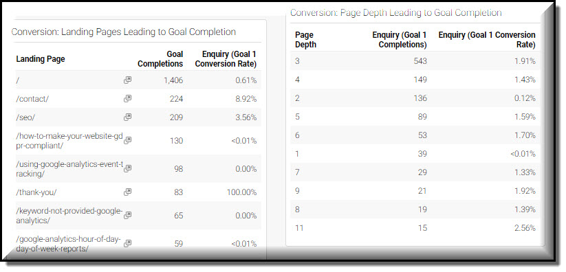 profundidad de página meta conversión marketing de contenidos