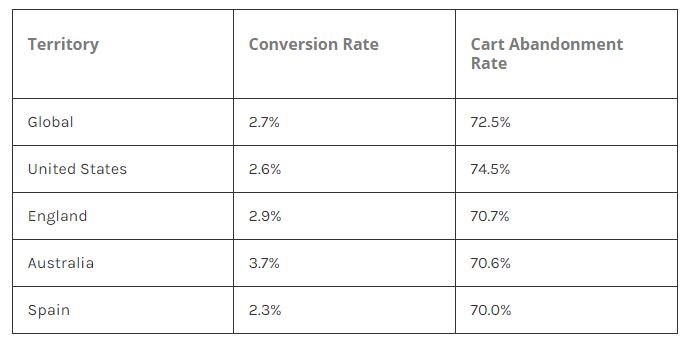 Tarif keranjang belanja terbengkalai black friday 2017