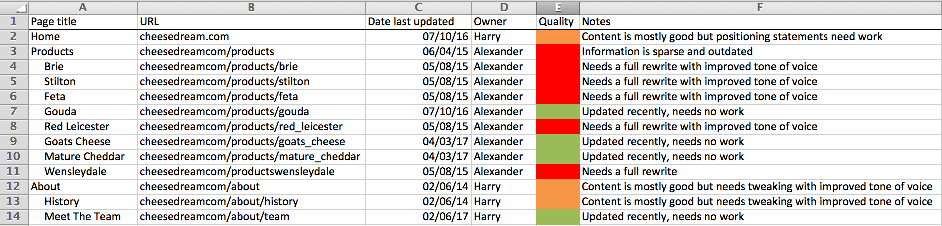 Contoh inventaris konten